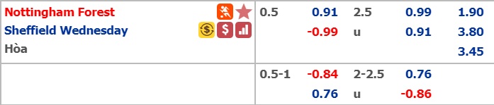 Soi kèo bóng đá Nottingham vs Sheffield Wed,