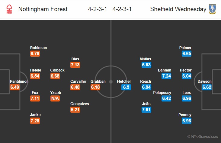 Nhận định bóng đá Sheffield Utd vs Birmingham