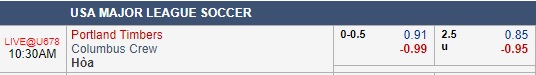 Nhận định bóng đá Portland Timbers vs Columbus Crew, 09h30 ngày 20/09: Giải nhà nghề Mỹ