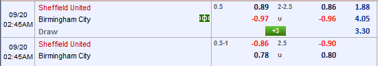 Nhận định bóng đá Sheffield Utd vs Birmingham