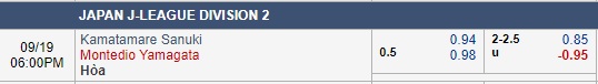 Nhận định bóng đá Kamatamare vs Yamagata, 17h00 ngày 18/09: Hạng 2 Nhật Bản