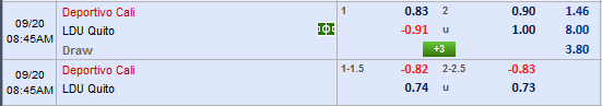 Nhận định bóng đá Deportivo Cali vs LDU Quito