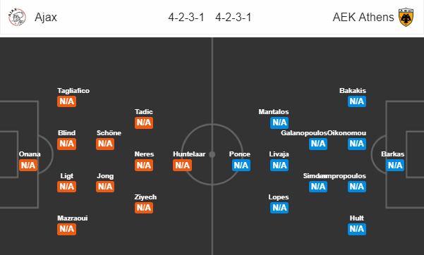 Soi kèo bóng đá Ajax vs AEK Athens, 23h55 ngày 19/09: UEFA Champions League