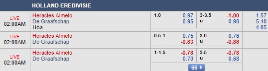 Nhận định Heracles vs De Graafschap, 01h00 ngày 22/9: VĐQG Hà Lan