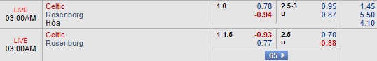 Nhận định Celtic vs Rosenborg, 02h00 ngày 21/9: Europa League
