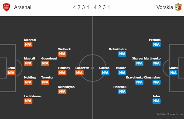 Nhận định bóng đá Arsenal vs Vorskla Poltava, 00h00 ngày 21/09: UEFA Europa League