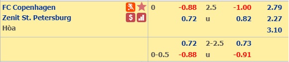 Nhận định bóng đá FC Copenhagen vs Zenit