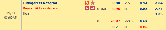 Soi kèo bóng đá Ludogorets vs Leverkusen, 02h00 ngày 21/9: Europa League