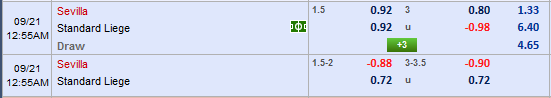 Nhận định bóng đá Sevilla vs Standard Liege