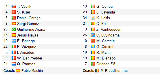 CHỐT KÈO trực tiếp trận Sevilla vs Standard Liege