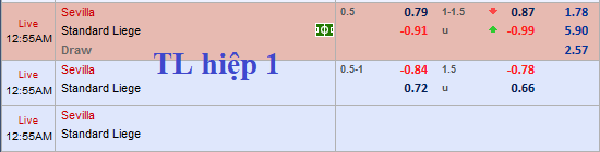 CHỐT KÈO trực tiếp trận Sevilla vs Standard Liege