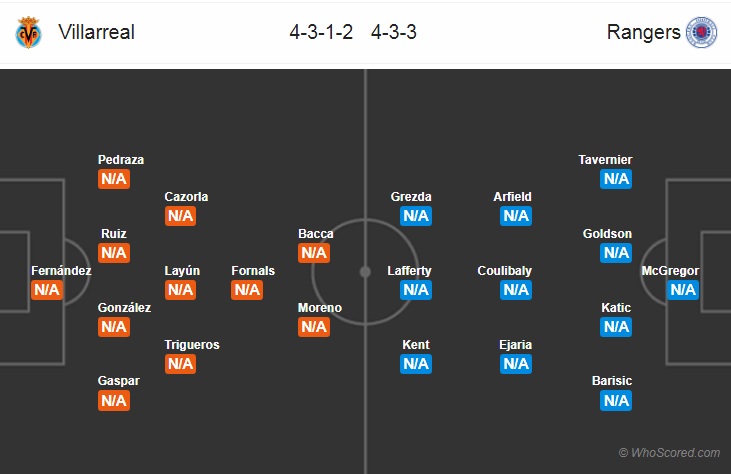 Nhận định bóng đá Villarreal vs Rangers