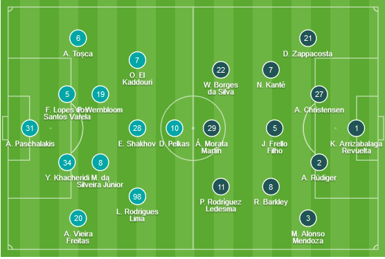 CHỐT KÈO trực tiếp trận PAOK vs Chelsea