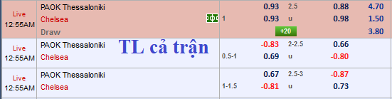 CHỐT KÈO trực tiếp trận PAOK vs Chelsea