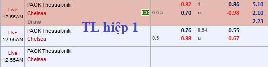 CHỐT KÈO trực tiếp trận PAOK vs Chelsea