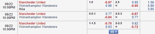 Nhận định MU vs Wolves, 21h00 ngày 22/9: Ngoại hạng Anh