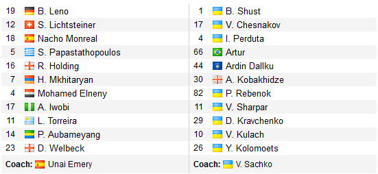 CHỐT KÈO TRỰC TIẾP trận Arsenal vs Vorskla Poltava