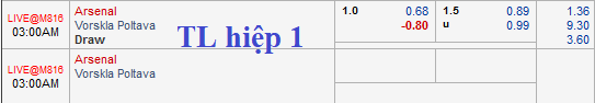 CHỐT KÈO TRỰC TIẾP trận Arsenal vs Vorskla Poltava