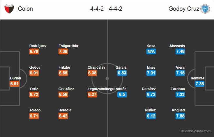 Soi kèo bóng đá Colon vs Godoy Cruz