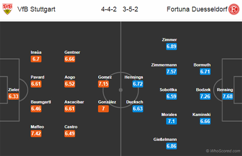 Nhận định Stuttgart vs Dusseldorf, 01h30 ngày 22/9