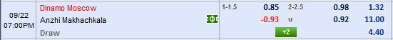 Nhận định bóng đá Dinamo Moscow vs Anzhi