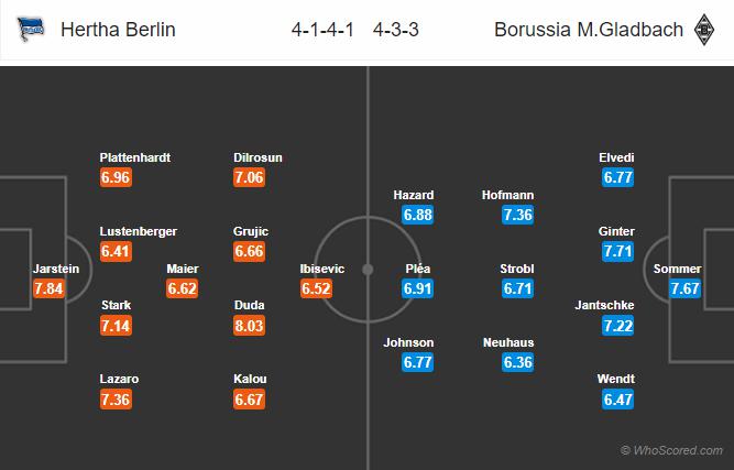 Nhận định Hertha Berlin vs Gladbach, 20h30 ngày 22/9: VĐQG Đức