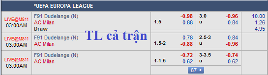CHỐT KÈO TRỰC TIẾP trận Dudelange vs AC Milan