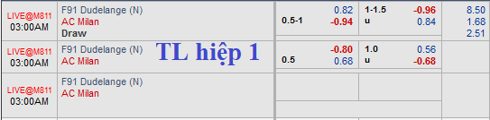 CHỐT KÈO TRỰC TIẾP trận Dudelange vs AC Milan
