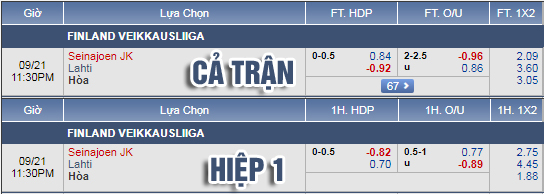 Nhận định bóng đá Seinajoen vs Lahti, 22h30 ngày 21/9: VĐQG Phần Lan