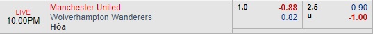 Thông tin trước trận và cập nhật tỷ lệ châu Á Manchester United vs Wolves, 21h00 ngày 22/09/2018