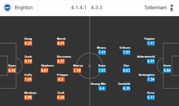 Nhận định bóng đá Brighton vs Tottenham, 23h30 ngày 22/09: Ngoại hạng Anh