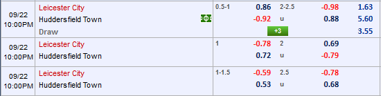 Nhận định bóng đá Leicester vs Huddersfield