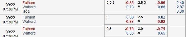 Nhận định bóng đá Fulham vs Watford, 18h30 ngày 22/09: Ngoại hạng Anh