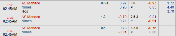 Nhận định bóng đá Monaco vs Nimes, 01h45 ngày 22/09: VĐQG Pháp