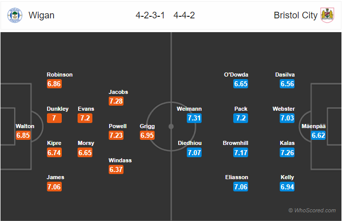 Nhận định bóng đá Wigan vs Bristol City