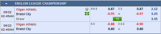Nhận định bóng đá Wigan vs Bristol City