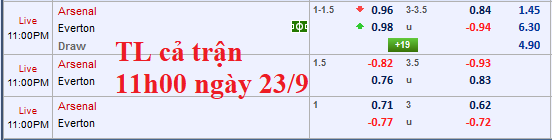 CHỐT KÈO TRỰC TIẾP trận Arsenal vs Everton