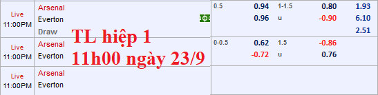 CHỐT KÈO TRỰC TIẾP trận Arsenal vs Everton
