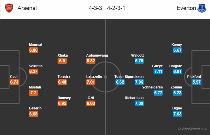 Nhận định bóng đá Arsenal vs Everton