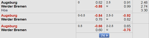 Nhận định Augsburg vs Bremen, 20h30 ngày 22/9