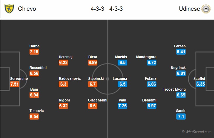 Nhận định bóng đá Chievo vs Udinese