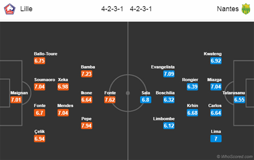 Nhận định Lille vs Nantes, 22h00 ngày 22/9