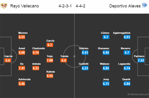 Nhận định Vallecano vs Alaves, 18h00 ngày 22/9