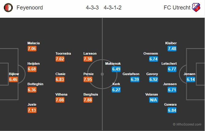 Nhận định Feyenoord vs Utrecht, 17h15 ngày 23/9: VĐQG Hà Lan