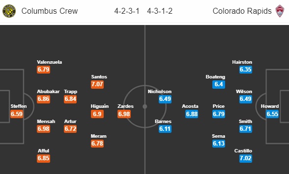 Nhận định bóng đá Columbus Crew vs Colorado Rapids, 06h30 ngày 23/09: Giải nhà nghề Mỹ