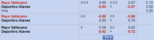 Nhận định Vallecano vs Alaves, 18h00 ngày 22/9
