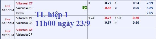 CHỐT KÈO TRỰC TIẾP trận Villarreal vs Valencia 