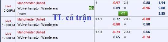 CHỐT KÈO TRỰC TIẾP trận MU vs WOLVES