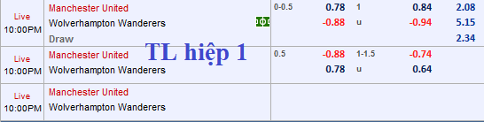 CHỐT KÈO TRỰC TIẾP trận MU vs WOLVES