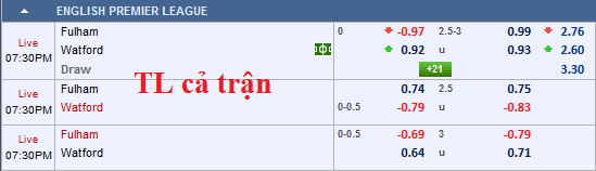 CHỐT KÈO TRỰC TIẾP trận FULHAM vs WATFORD